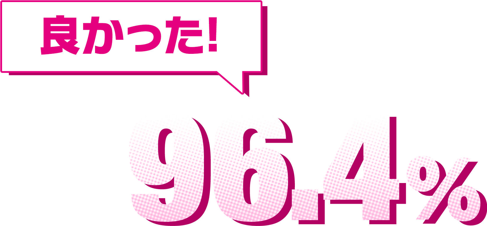 良かった! 96.4%