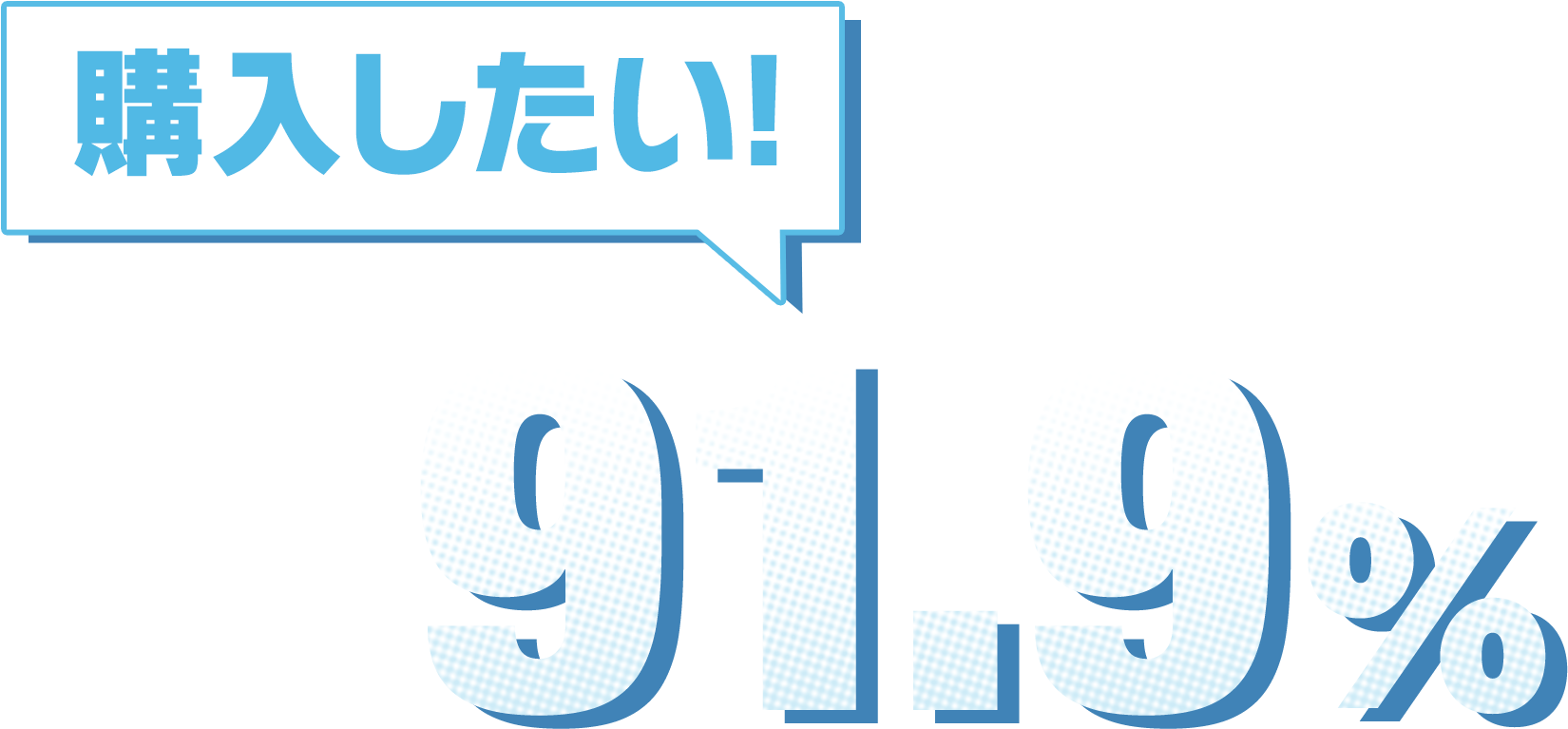 購入したい! 91.9%